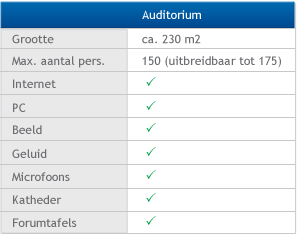 Schema-Auditorium