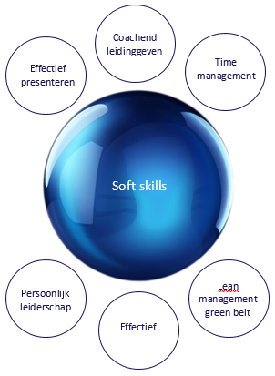 Soft skills.PNG